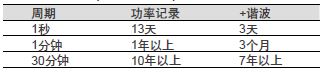 2025新澳门开门原料免费