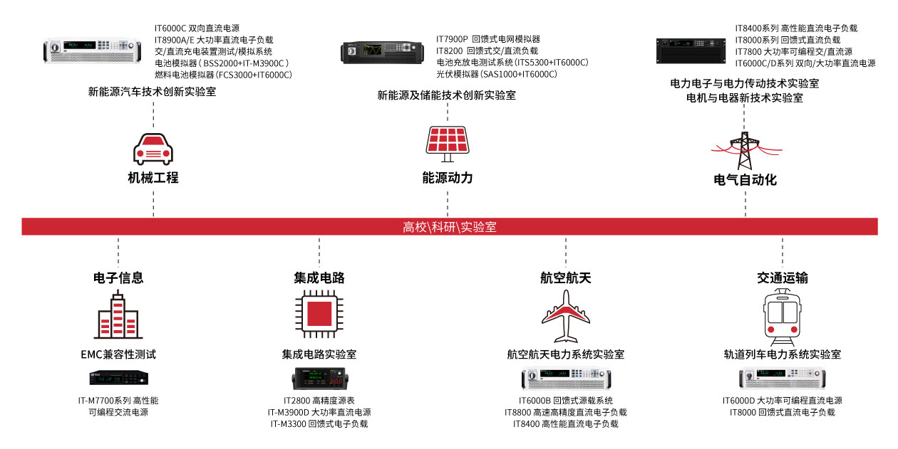 教育领域测试解决方案