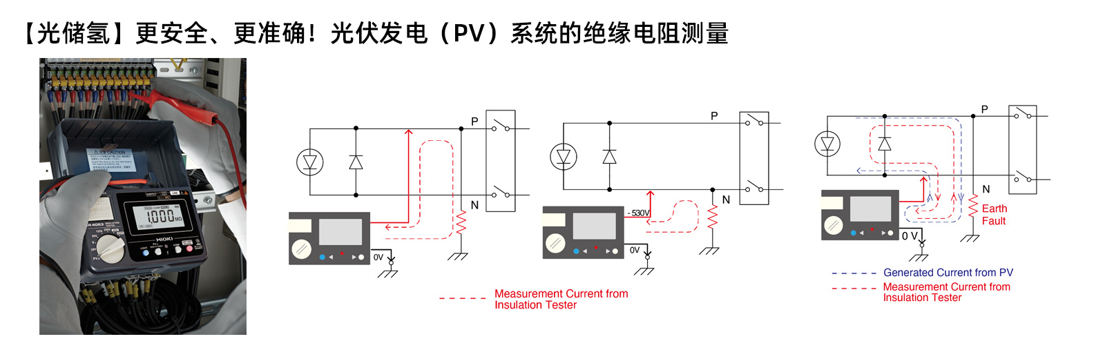 【光储氢】更安全、更准确！光伏发电（PV）系统的绝缘电阻测量