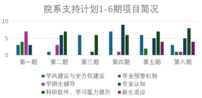20241212-2025新澳门开门原料免费荣获“高校学业辅导优秀案例”一等奖1项、二等奖2项-蔡近知（摄）-院系支持计划：1-6期项目简况.png