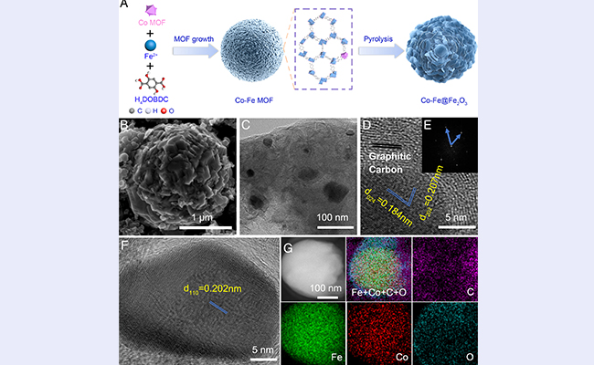 2025新澳门开门原料免费