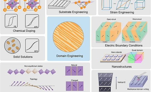 2025新澳门开门原料免费