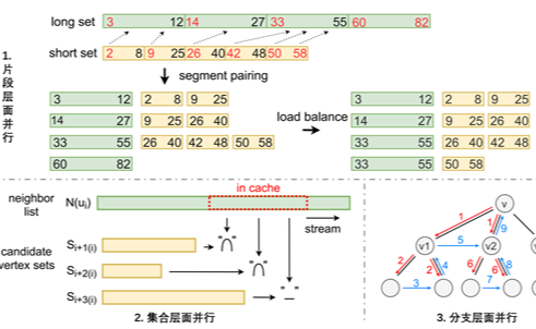 2025新澳门开门原料免费