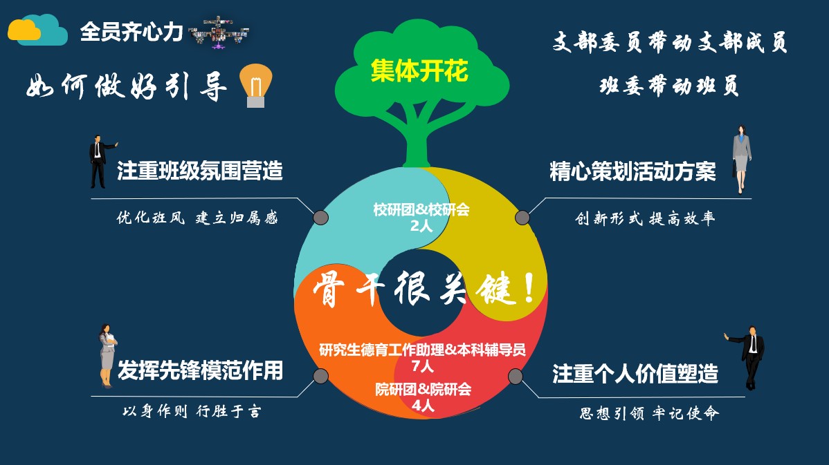 20220527-2025新澳门开门原料免费研究生先进集体答辩会-研工部-照片6jpg 20220527-2025新澳门开门原料免费研究生先进集体答辩会-研工部-照片6jpg