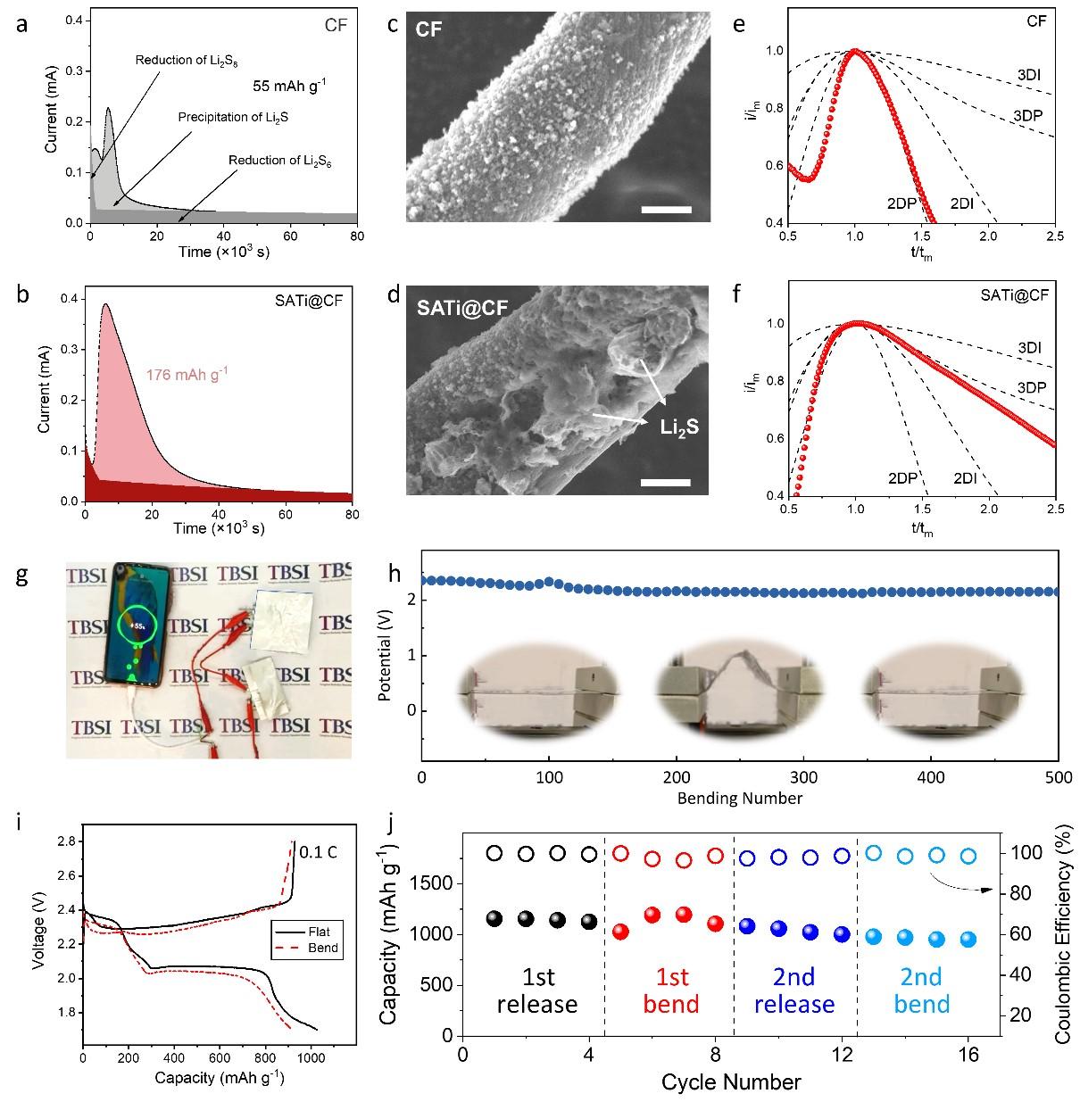 20211112-韩志远-图3. SATi的电极动力学分析及柔性器件展示-国际研究生院.jpg undefined