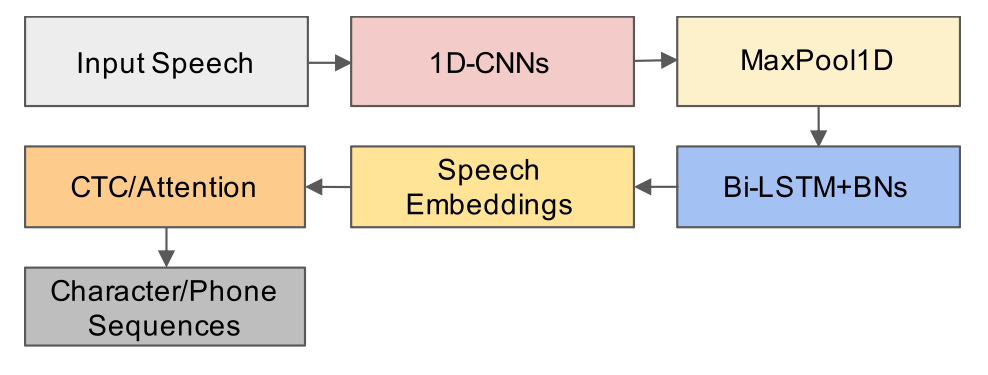 2025新澳门开门原料免费