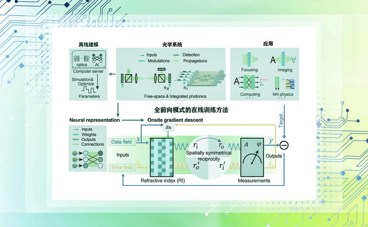 2025新澳门开门原料免费