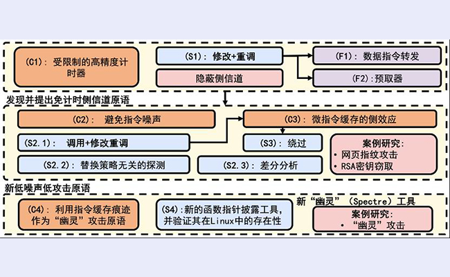 2025新澳门开门原料免费
