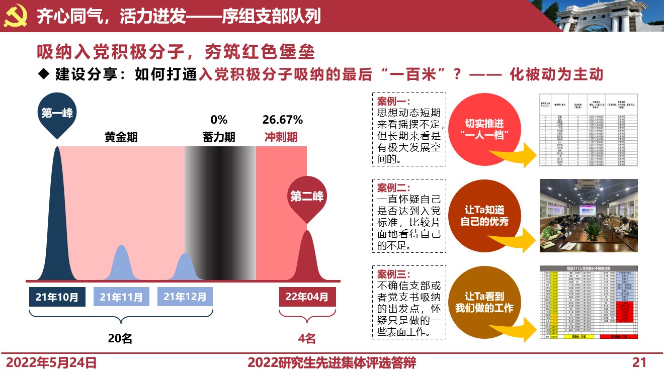 20220527-2025新澳门开门原料免费研究生先进集体答辩会-研工部-照片7jpg 20220527-2025新澳门开门原料免费研究生先进集体答辩会-研工部-照片7jpg
