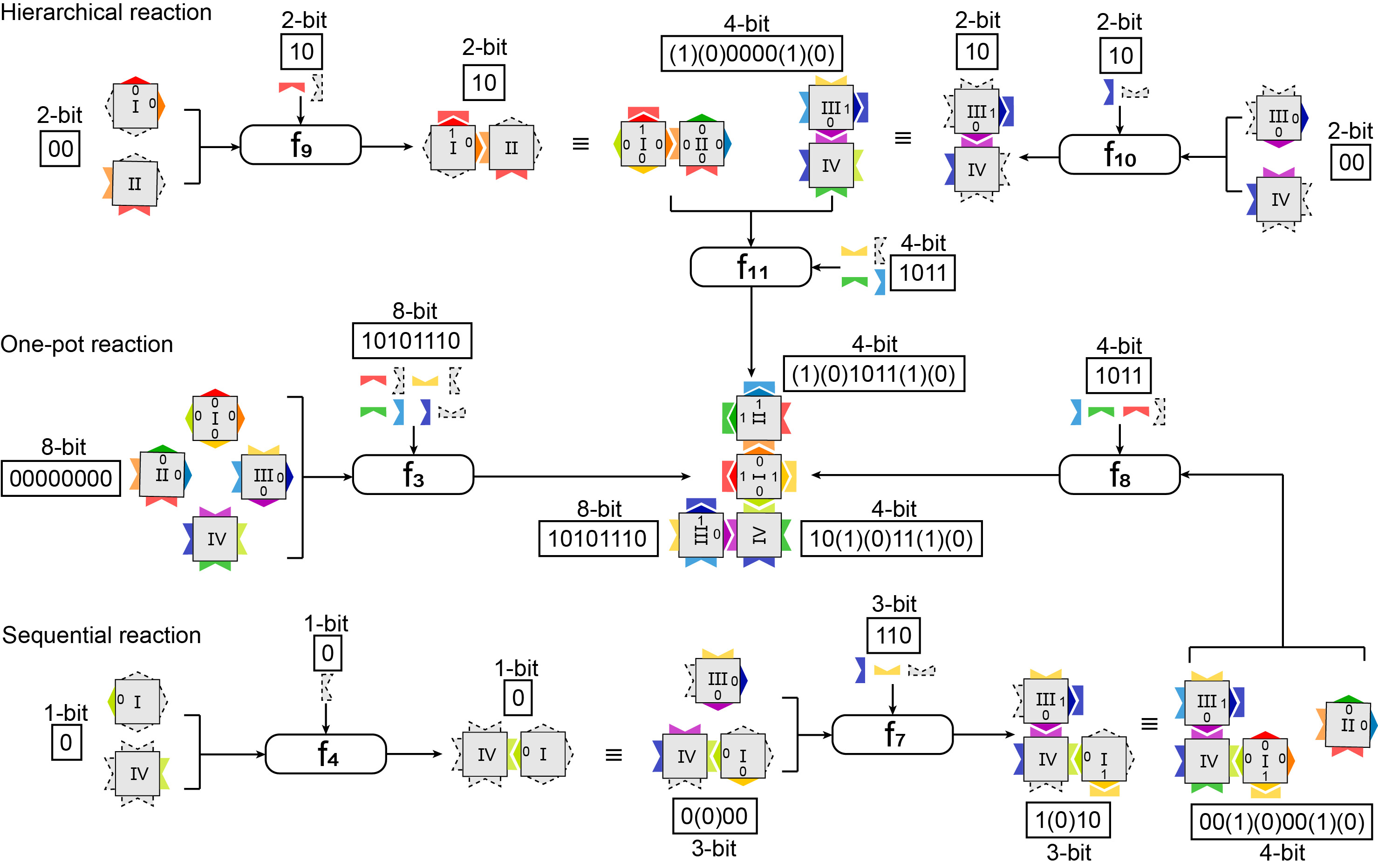 2025新澳门开门原料免费