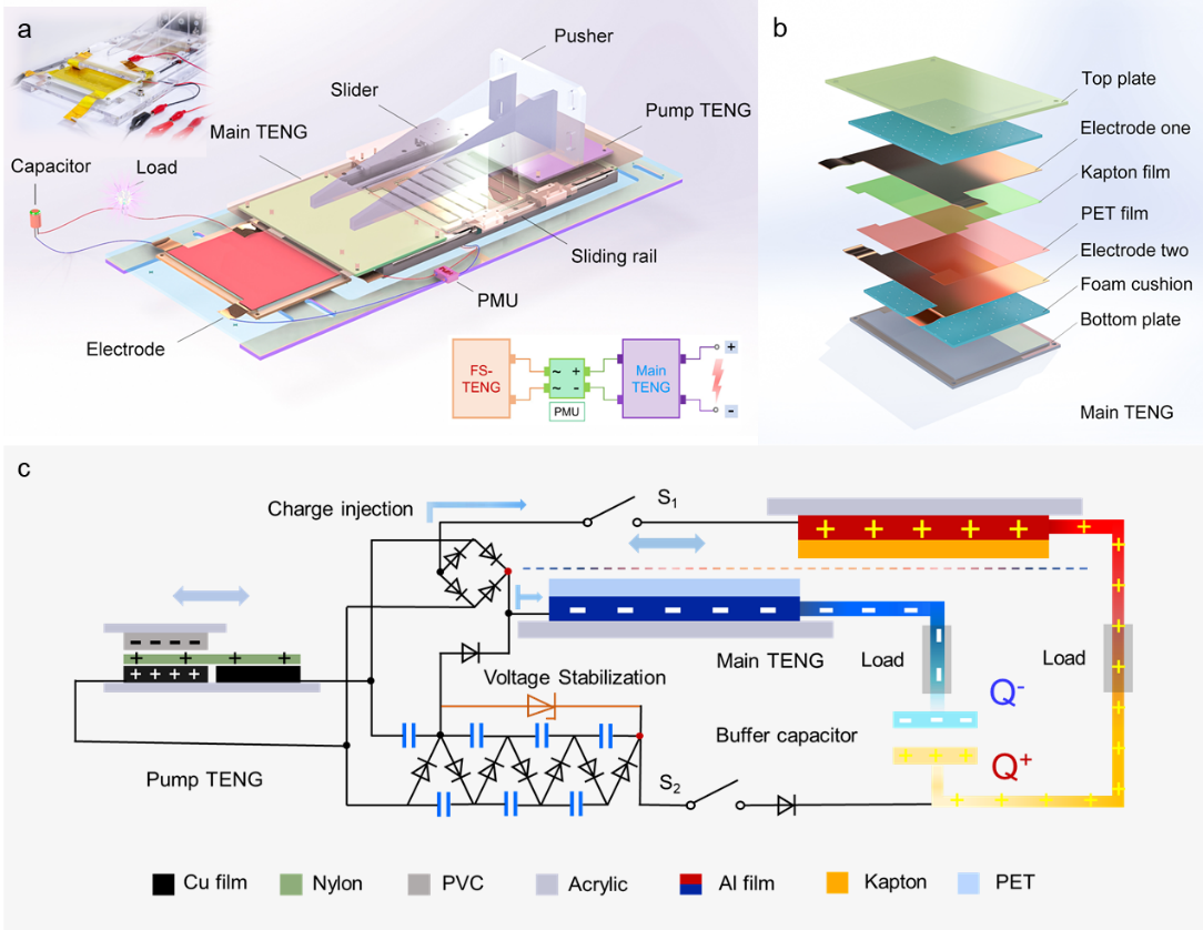 2025新澳门开门原料免费