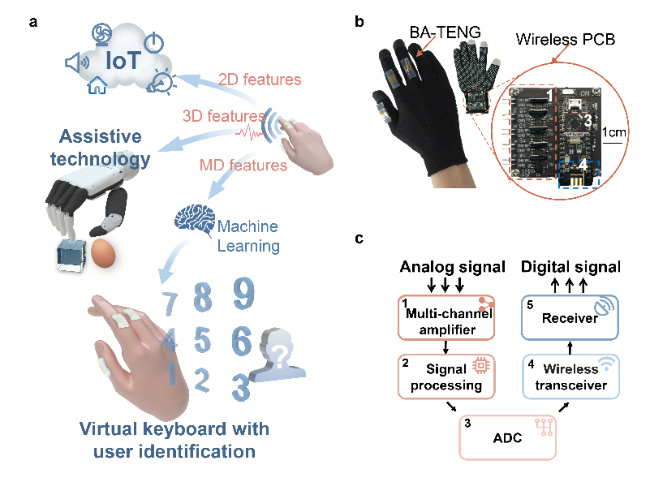 2025新澳门开门原料免费