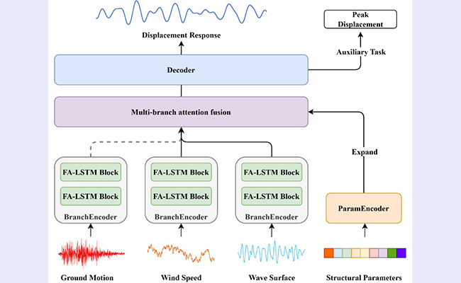 2025新澳门开门原料免费