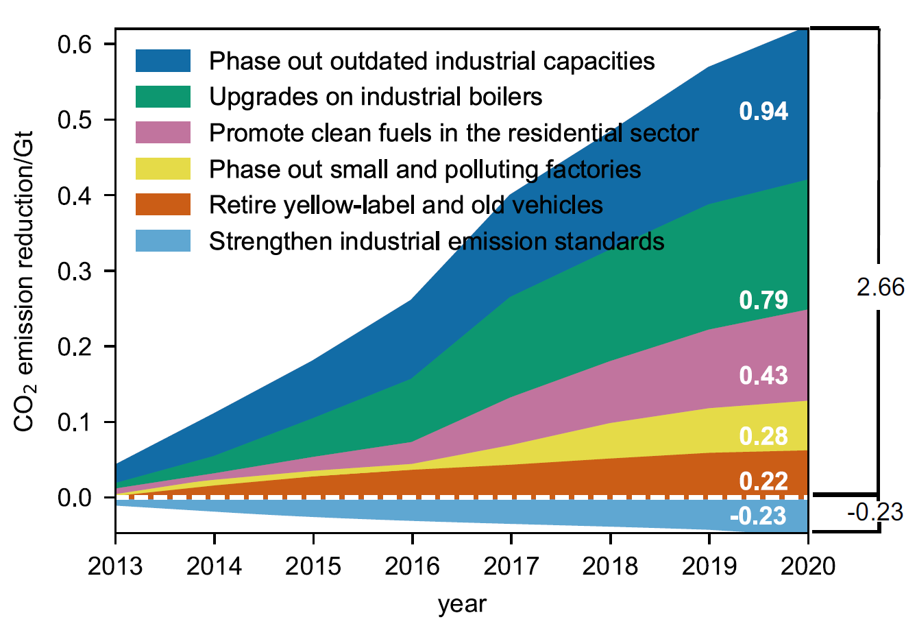 2025新澳门开门原料免费