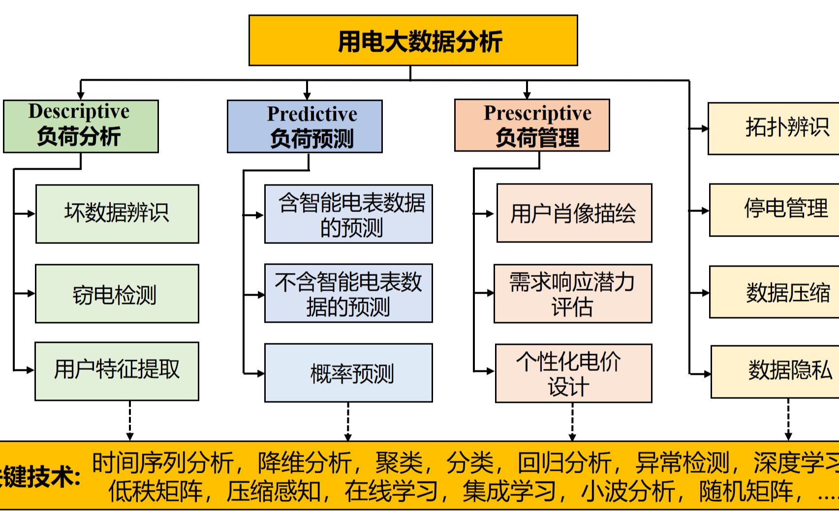 2025新澳门开门原料免费