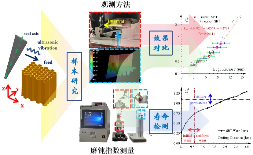 2025新澳门开门原料免费