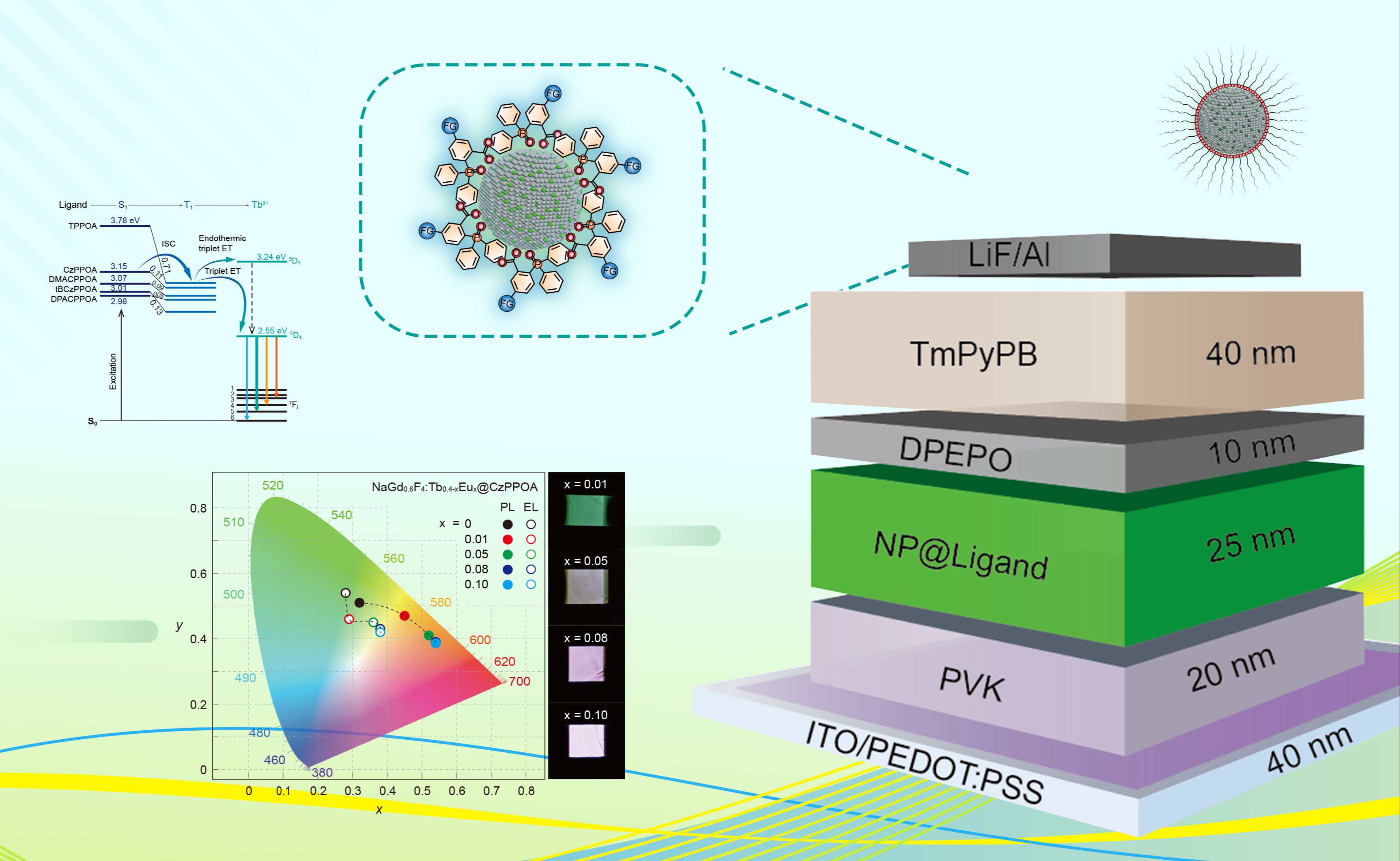 2025新澳门开门原料免费