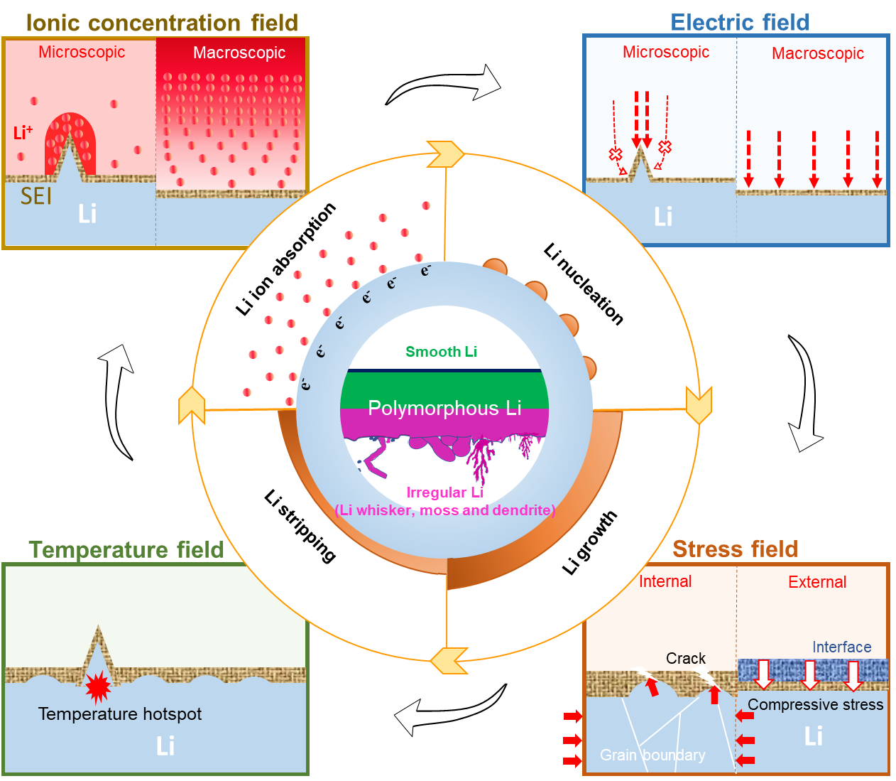 2025新澳门开门原料免费