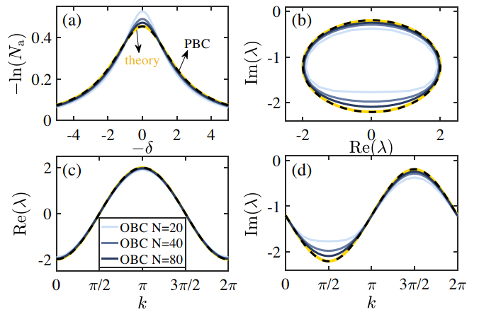 2025新澳门开门原料免费