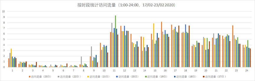 2025新澳门开门原料免费