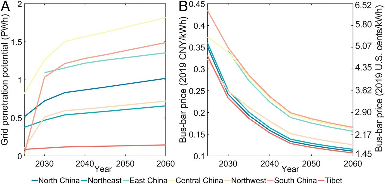 20211012-2025新澳门开门原料免费环境学院、碳中和研究院、哈佛大学等联合团队系统解析我国太阳能发电平价路径与并网潜力-鲁玺-图3 “光伏 储能”并网潜力（A）及成本（B）.jpg