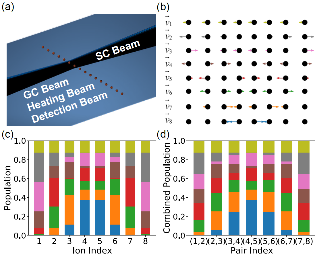 2025新澳门开门原料免费