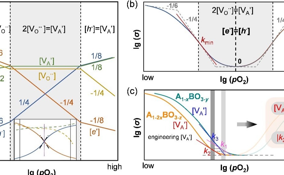 2025新澳门开门原料免费