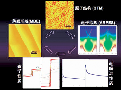 2025新澳门开门原料免费