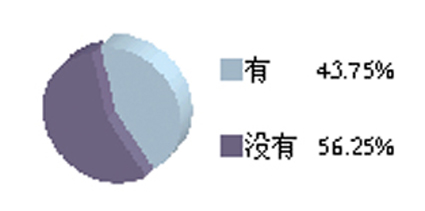 2025新澳门开门原料免费
