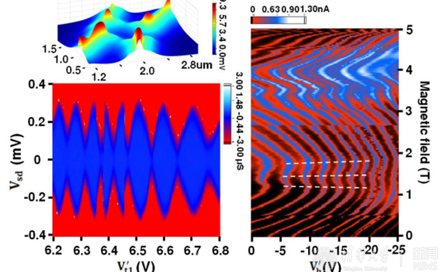 2025新澳门开门原料免费