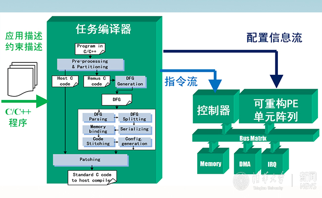 2025新澳门开门原料免费