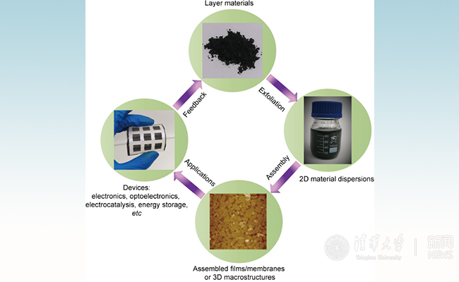2025新澳门开门原料免费