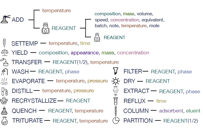 2025新澳门开门原料免费