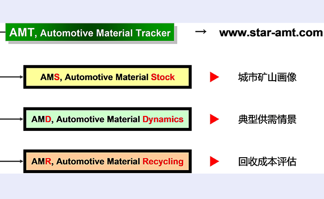 2025新澳门开门原料免费