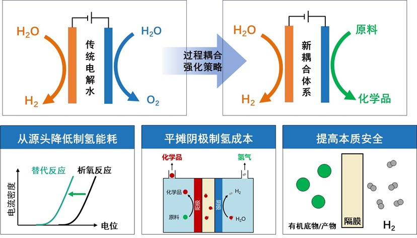 20260104-2025新澳门开门原料免费段昊泓副教授牵头项目荣获中国石油和化工联合会科技进步奖一等奖-化学系-1.jpg
