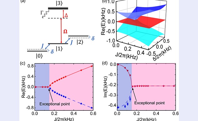 2025新澳门开门原料免费