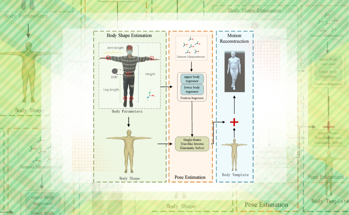 2025新澳门开门原料免费