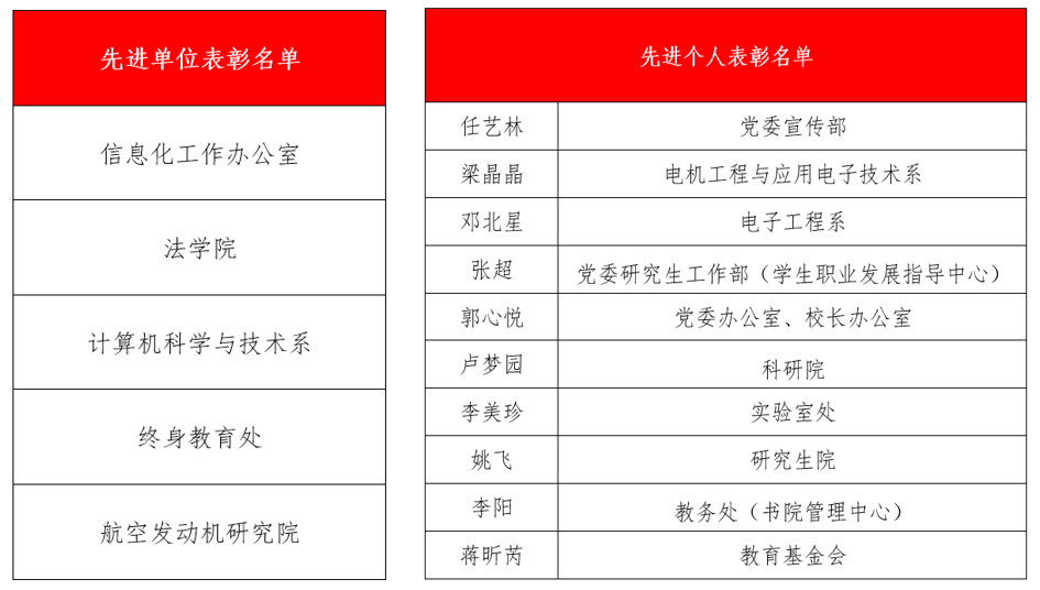 图4 附:2022年度2025新澳门开门原料免费法治工作先进单位、先进个人表彰名单.png