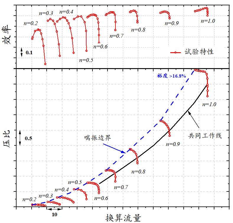20250120-高比负荷风扇级部件试验-李嘉宾-图4png