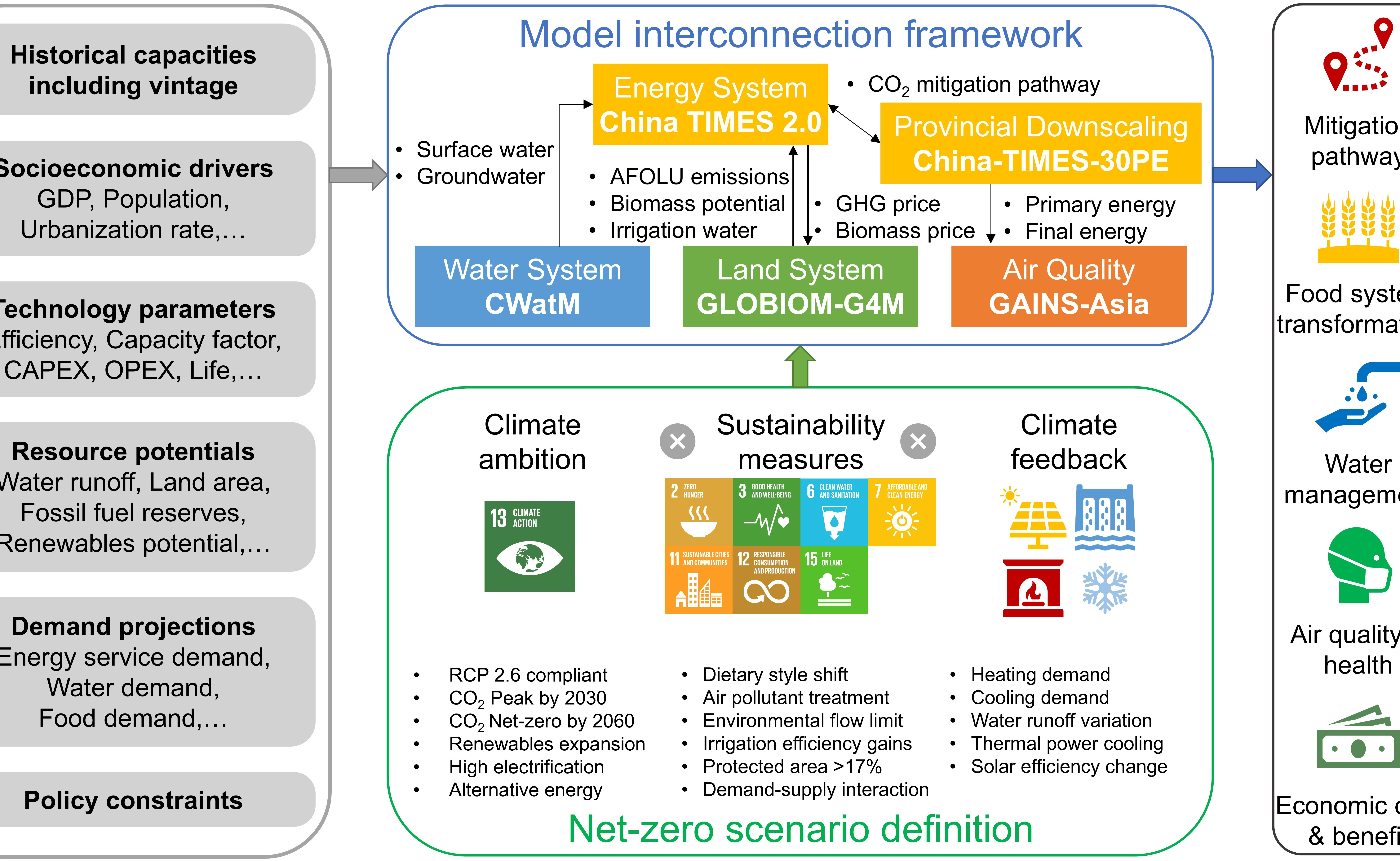 2025新澳门开门原料免费