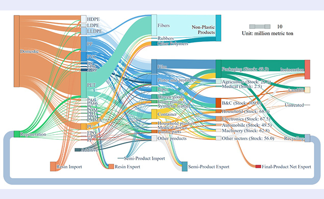 2025新澳门开门原料免费