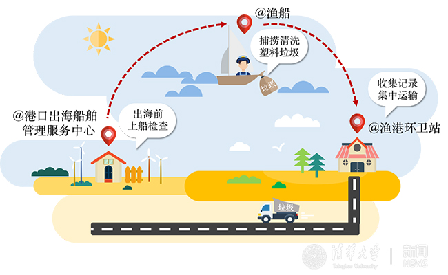 2025新澳门开门原料免费